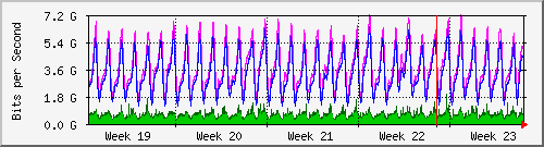 month