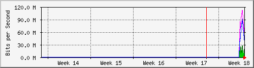 month