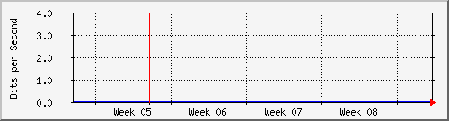 month