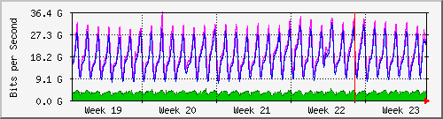 month