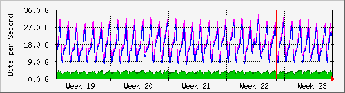 month