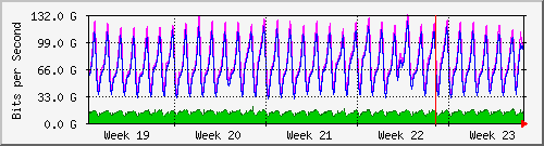 month