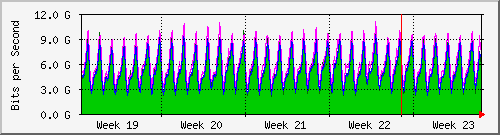 month