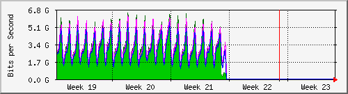 month