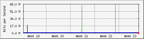 month