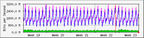 month