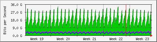 month